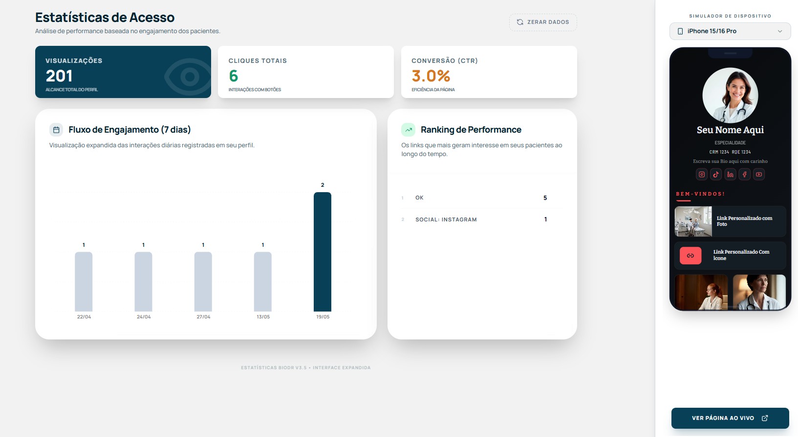 Analytics Painel